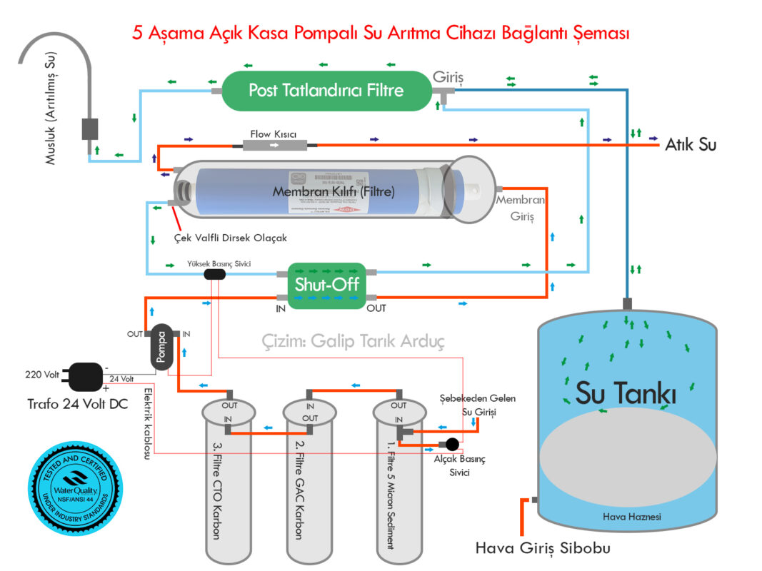 Çizim-2: Motorlu 5 Filtreli Su Arıtma Bağlantı Şeması (Shut-Off Valfli)