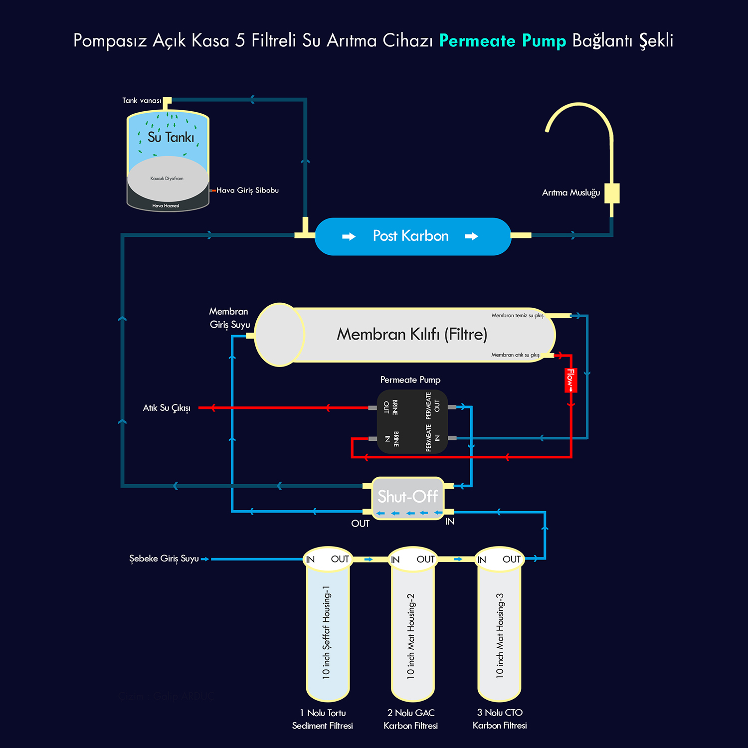 Permeate Pump Bağlantı Şekli