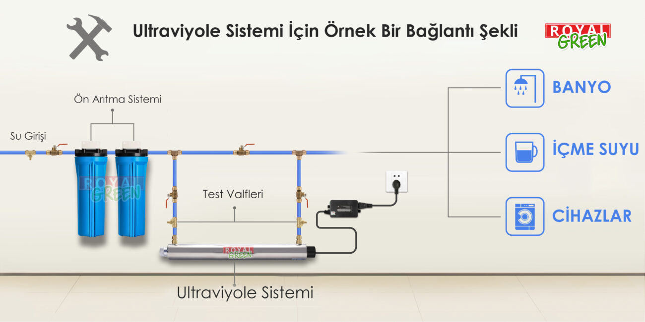 Ultraviyole Cihazı Uygulama Şekli